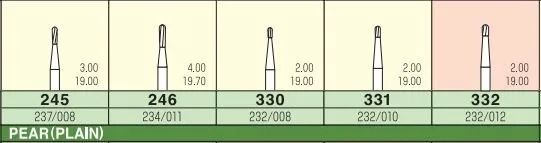  Mani Carbide Burs FG - Pear Shaped